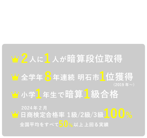 2人に1人が暗算段位取得、 全学年8年連続明石市1位獲得、小学1年生で暗算1級合格